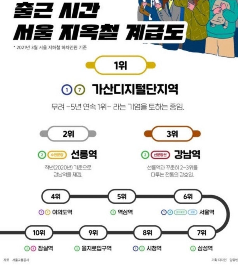출근시간 서울 지하철 하차 인원 순위_1.png