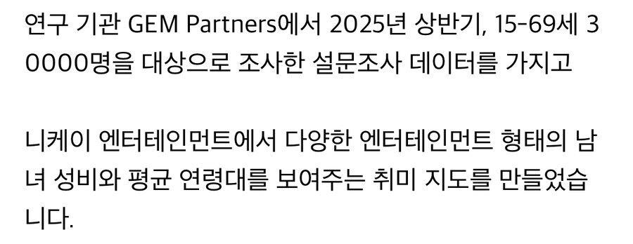 일본의 게임 타이틀 별 유저 평균 연령대와 남녀 성비 조사 결과_2.jpg