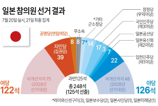 죽어서도 웃음벨을 터트려주는 일본 아베 총리 근황 jpg_4.png