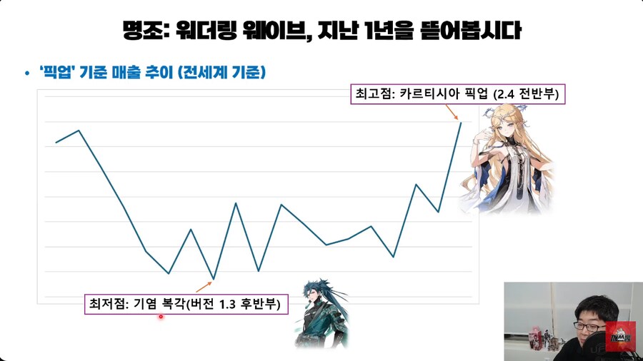 명조 매출 관련 정리_2.png