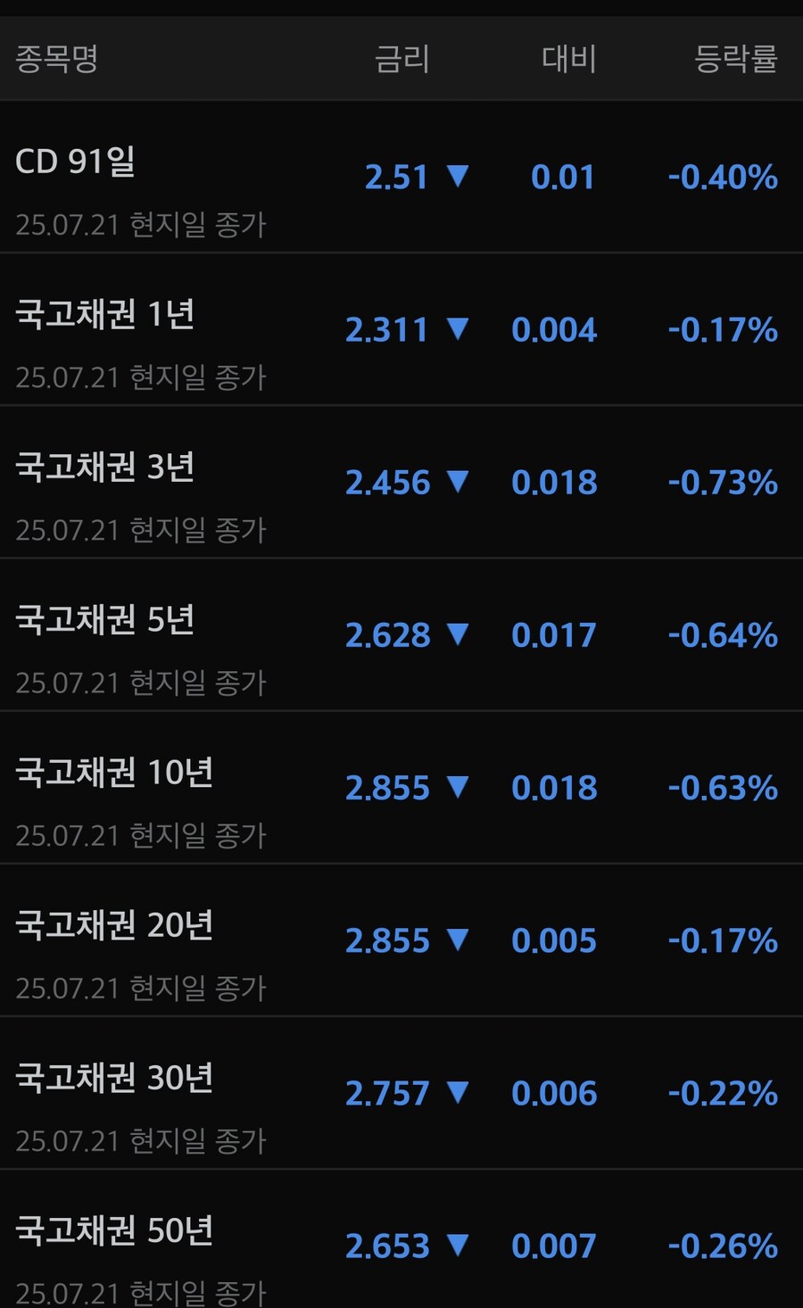 채권)대한민국 국채 금리_1.jpg