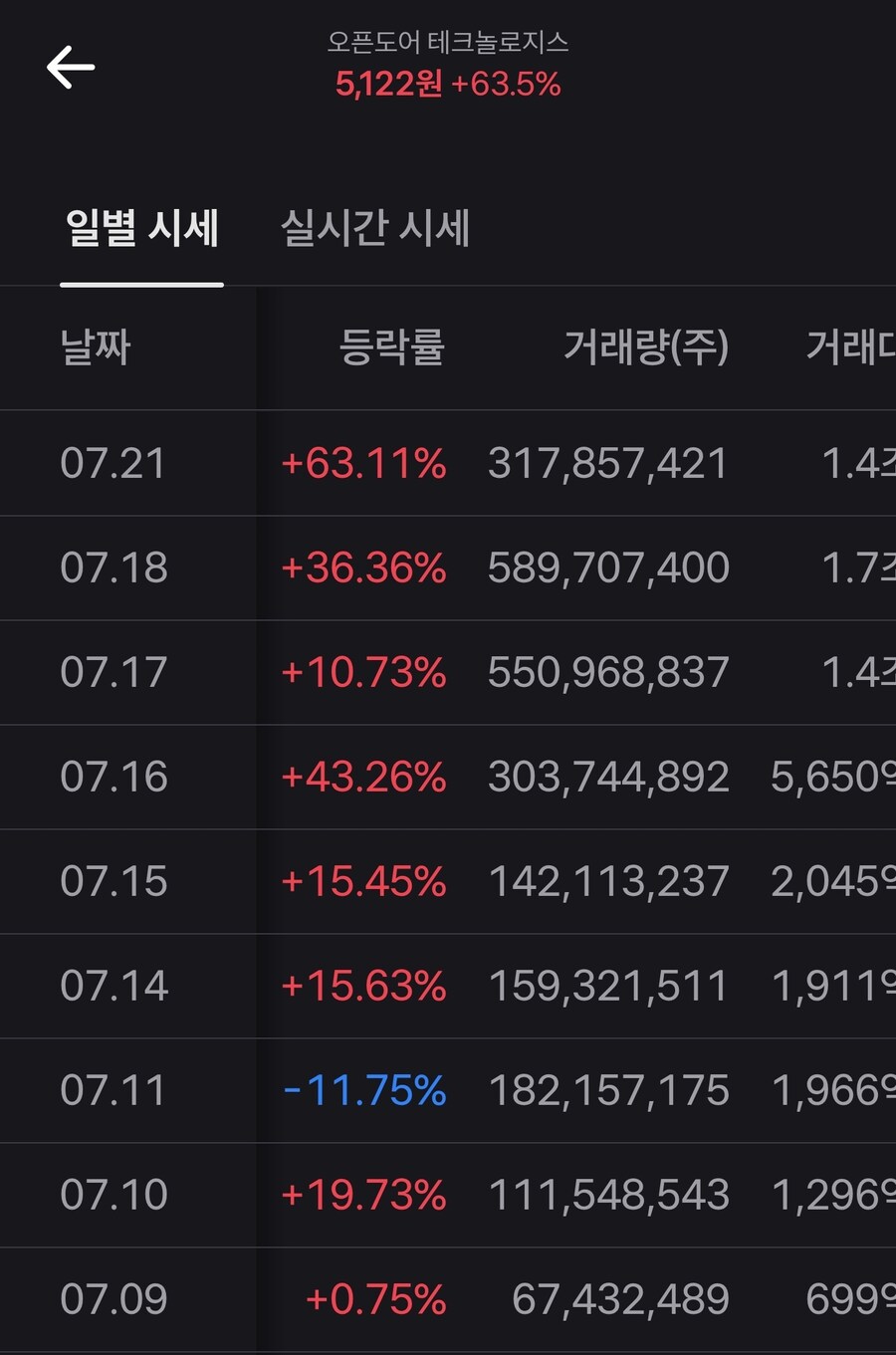 미장) 오픈도어 이정도면 개미만 붙은게 아니라 세력 대 세력 아닌감...ㄷㄷ_1.jpg