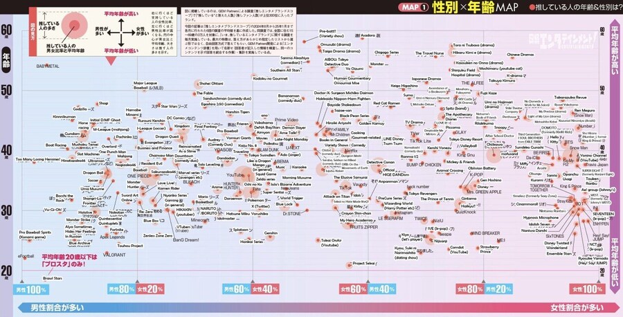 일본 게임별 나이대 및 남녀 비율 조사 결과 jpg_1.jpg