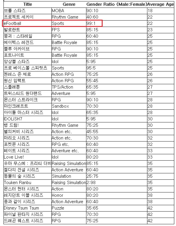 일본 게임별 나이대 및 남녀 비율 조사 결과 jpg_2.png