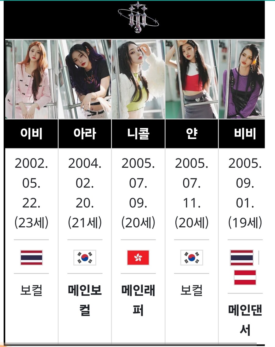 5인조 걸그룹 아이아이아이 데뷔조 1~3호 멤버 공개_5.jpg