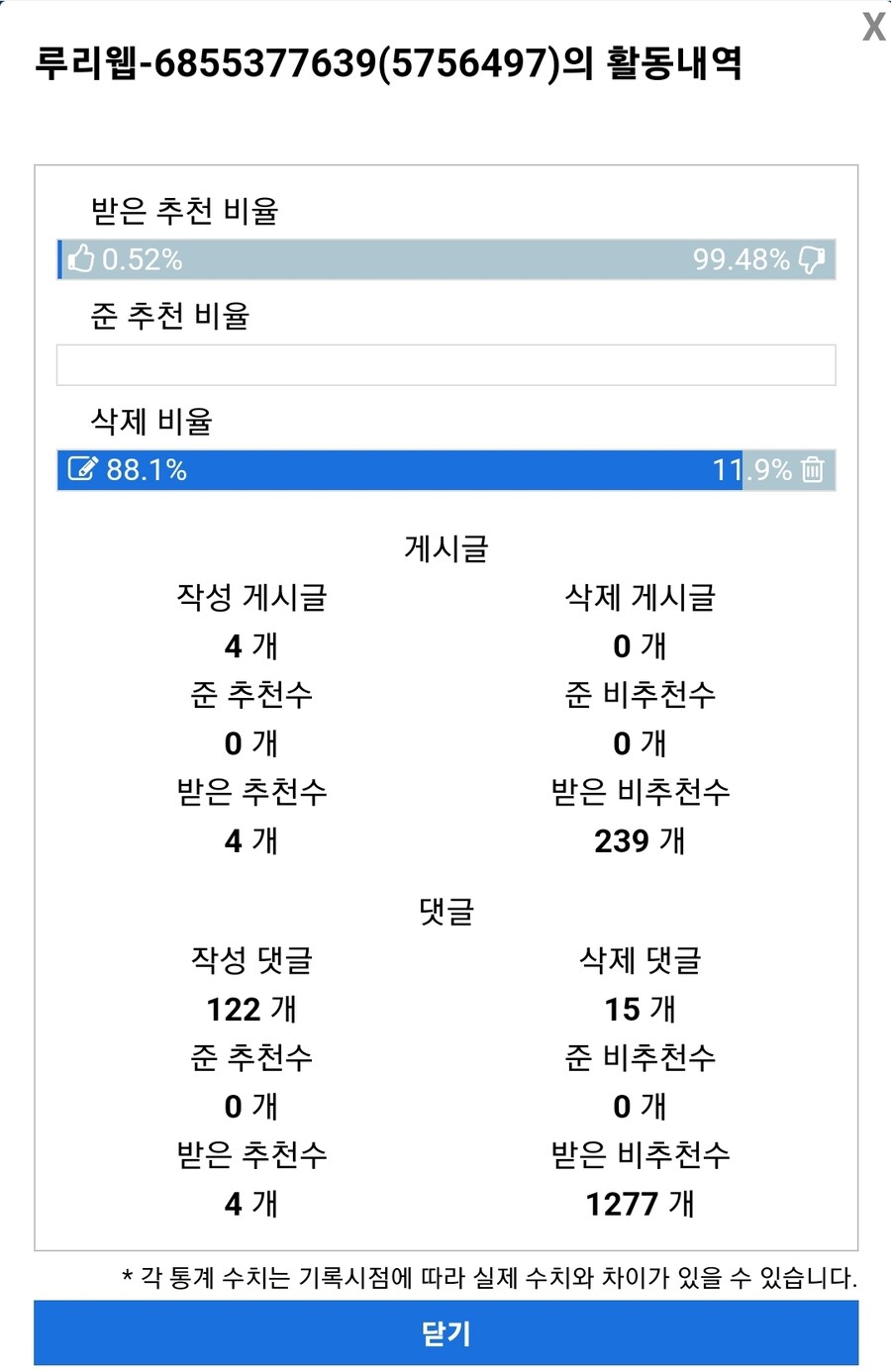 ㅇㅇㄱ) 솔직하게 말해서 단기간에 비추 1500개 받는거 쉬운게 아님_2.jpg