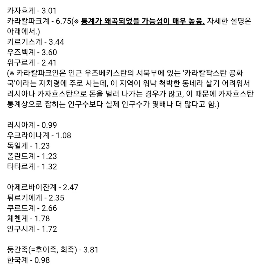 카자흐스탄의 민족별 출산율_2.jpg