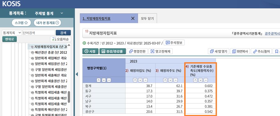 기초자치단체 재정력지수 확인하는 방법 (자연재난 특별재난지역 선포 관련)_3.png