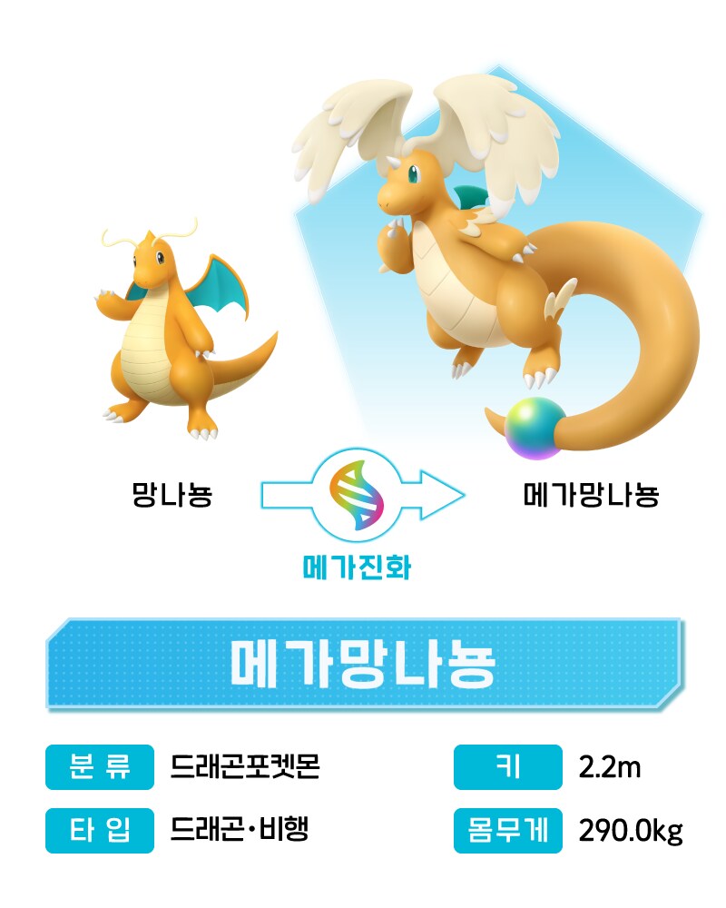 포켓몬) 망나뇽 메가진화는 뭔가뭔가임.._1.png