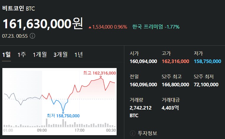 7월 23일 비트코인 시세입니다_1.png