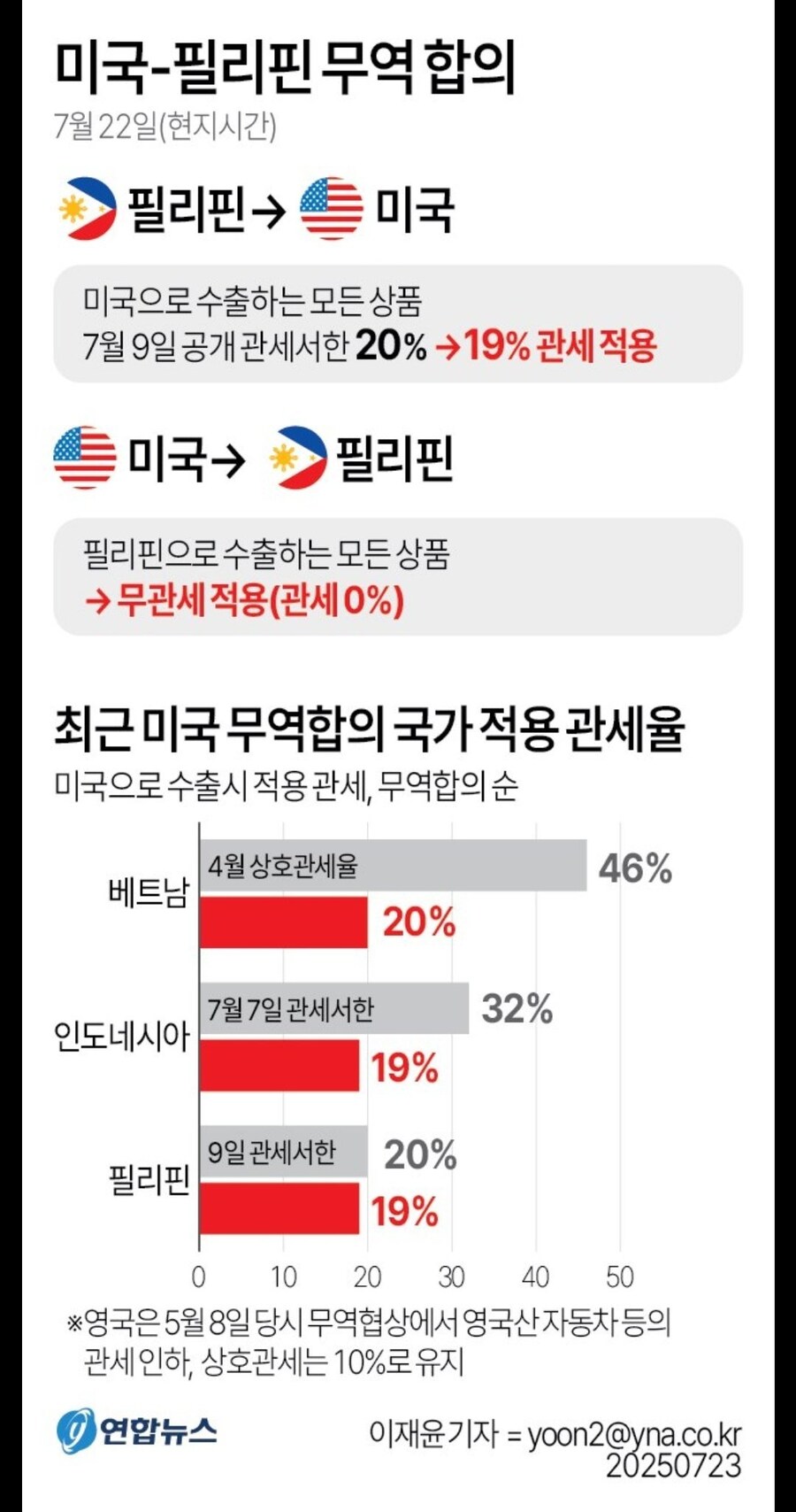필리핀 마르코스 Vs 대한민국 이재명_1.jpg