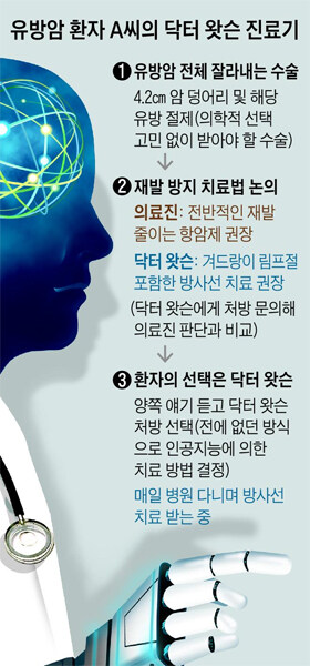 마이크로소프트 '의사 AI' 트위터보면 떠오르는 IBM_1.jpg