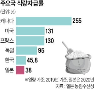 일본이 쌀 시장 개방선언이 앞으로 일본에게 절망으로 돌아오는 이유_1.jpg