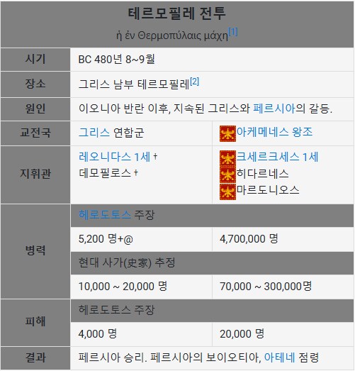 서양사에 백만대군이 없다고 무시한다면..._1.png