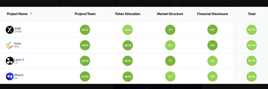 블록웍스 프로젝트 평가지_1.png