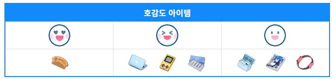 블루아카) 인연레벨작 의외의 사실_2.png