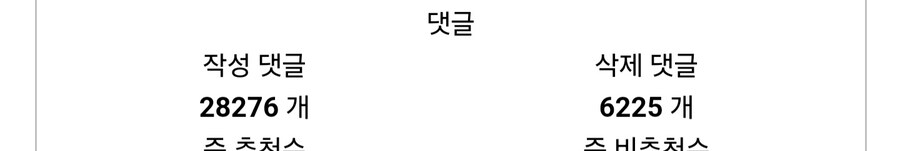 자기가 처음 쓴 글/댓글 보는법_1.jpg