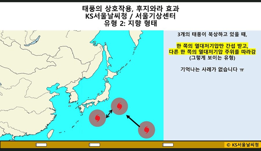 후지와라 효과에대해 알아보자_4.jpg