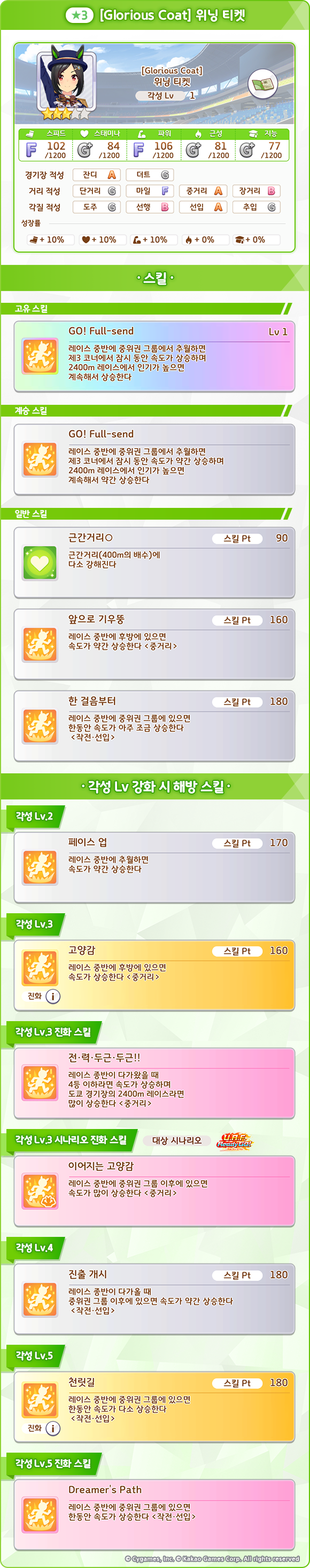 [우마무스메] 프리티 더비&서포트 카드 픽업 개최 안내 (신복장 위닝티켓 등장)_3.png