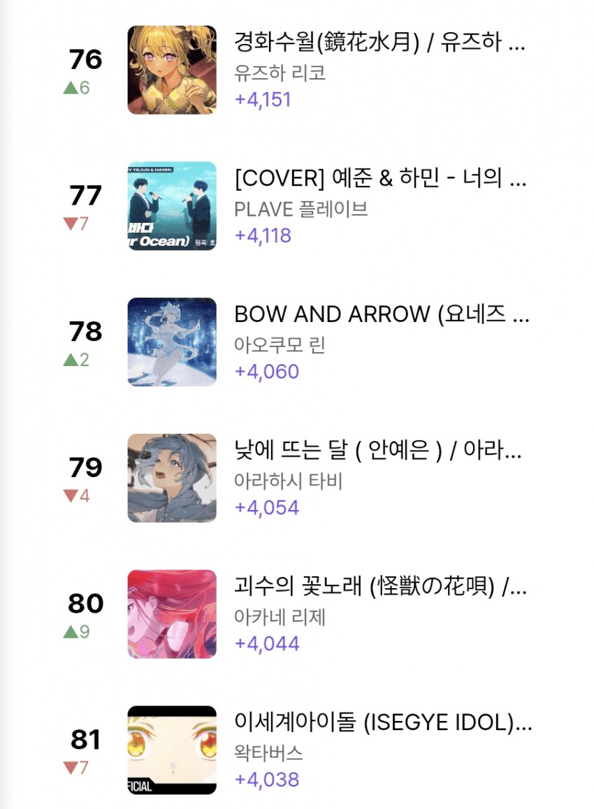 업계 1위 이세돌 노래 어제자 조회수 근황!_3.png