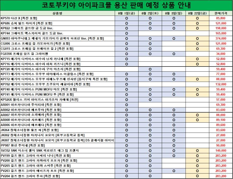 코토부키야도 용산에 들어오니까 초도 입고목록 올려놨네 ㄷㄷ?_1.png