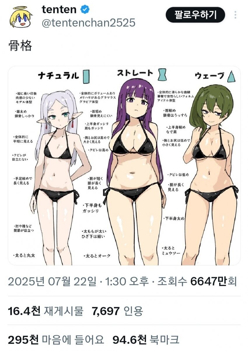 일본 트위터에서 극찬을 받은 '현실적인 여자골격' 그림_1.jpg