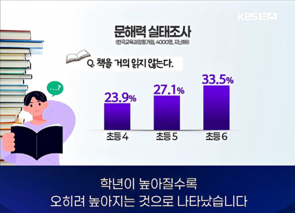 요즘 초등학생 문해력 근황.jpg_17.jpg