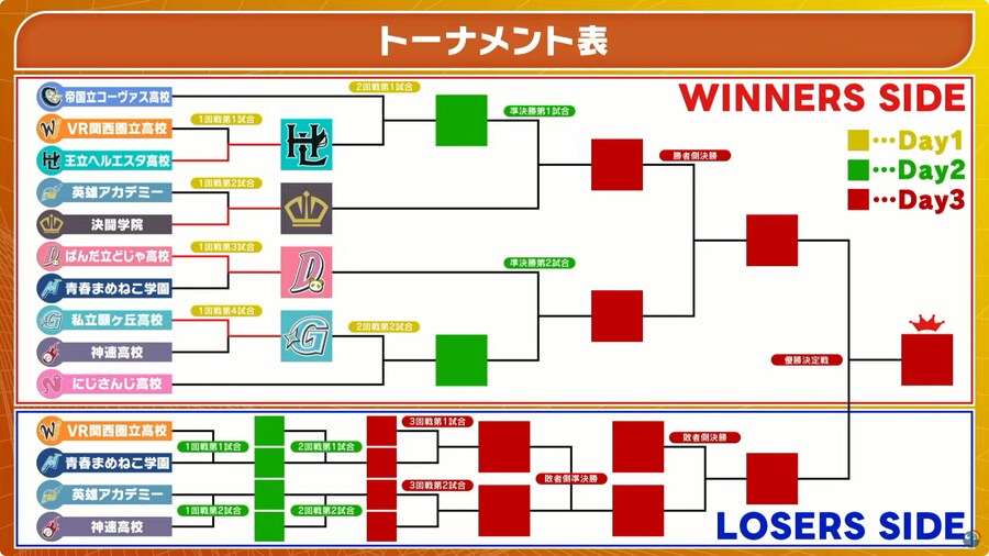 버튜버) 현재 토너먼트표 상황_1.png