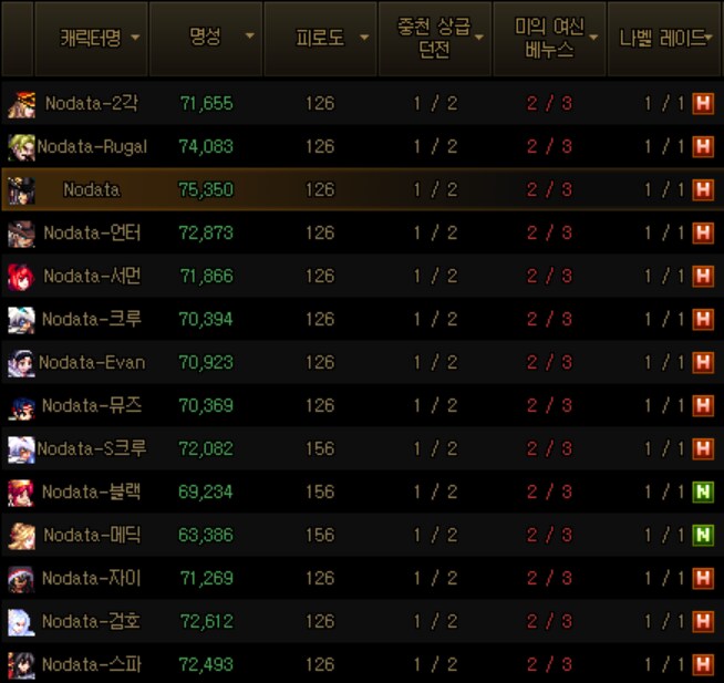 던파] 던린쟝 8벞교 끝냈어여_1.png