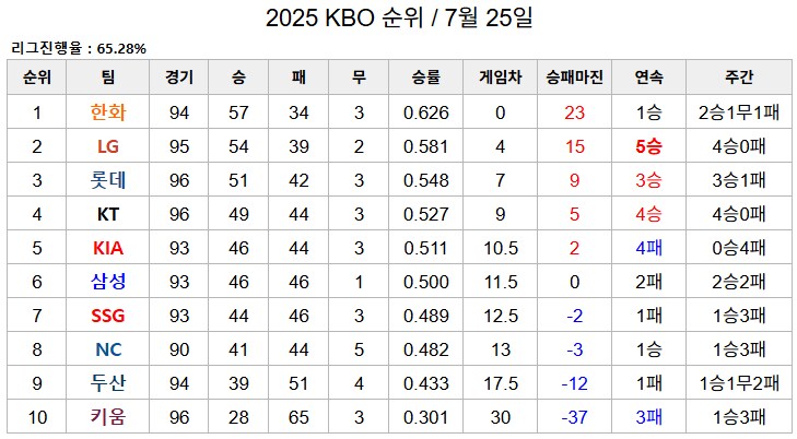 현재 상위 4팀 같은생각중_1.png
