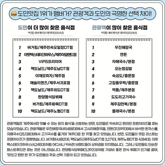제주도 현지인이 추천 해주는 맛집_1.jpg