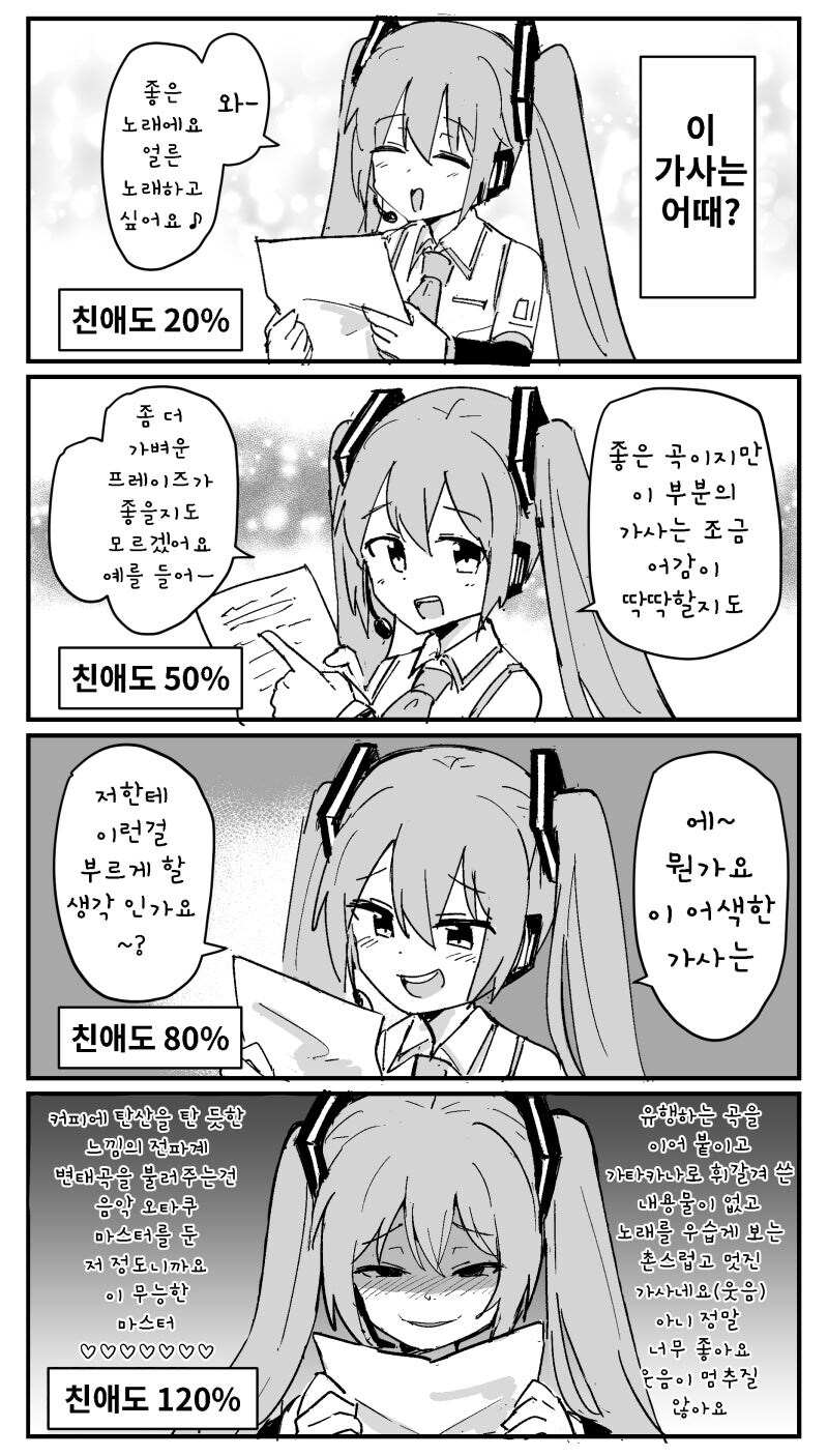 친애도에 따라 반응이 달라지는 미쿠의 반응_1.jpg