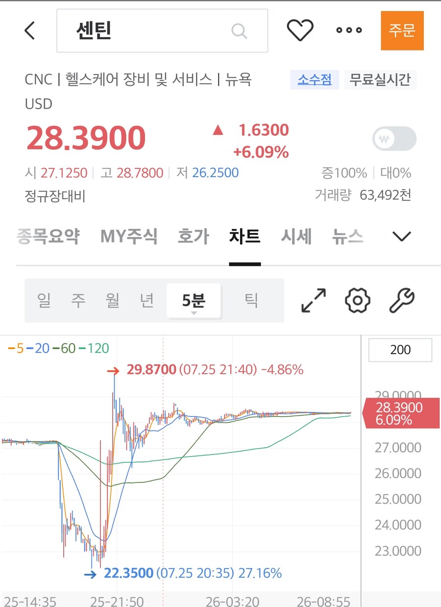 주식) 실적발표 후 어닝콜이 중요한 이유._1.jpg
