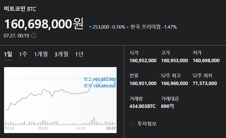 7월 27일 비트코인 시세입니다_1.png
