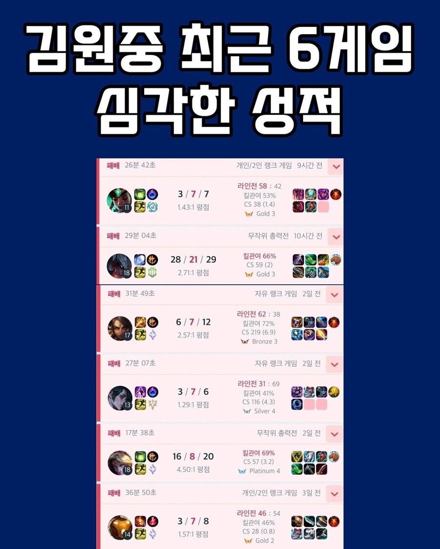 마무리 투수의 최근 6게임 심각한 성적.jpg_1.jpg