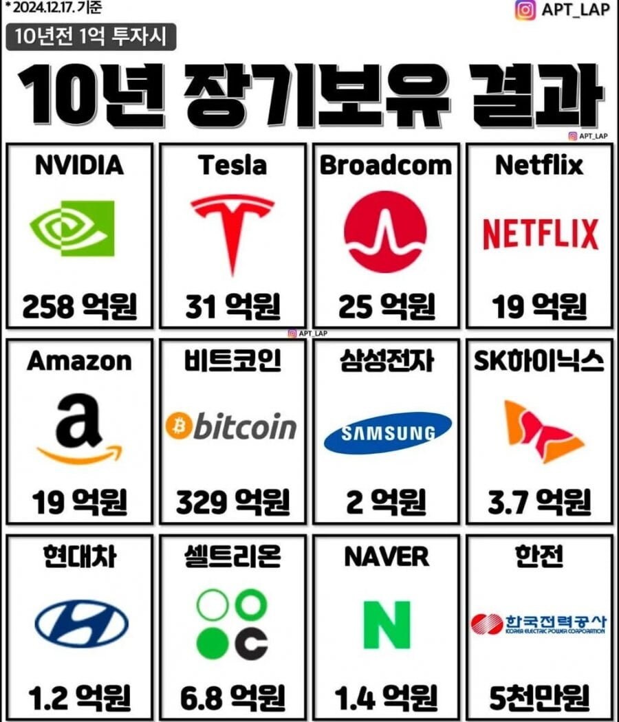 Q: 워렌버핏이 한국에서 태어났다면 어떻게 됐을까?_1.jpg