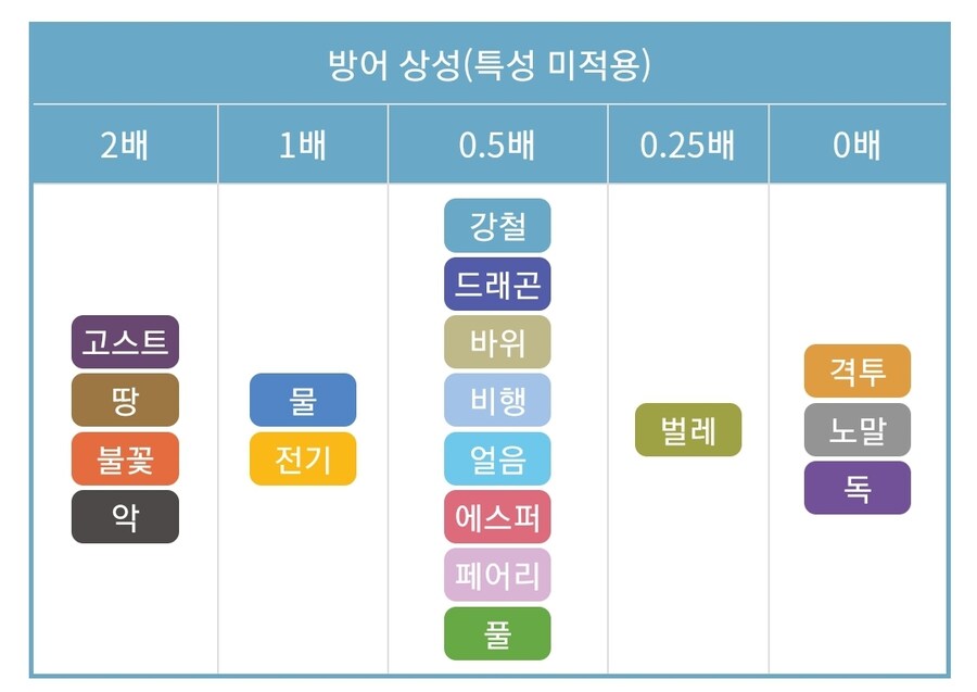 기라티나 패러독스 포켓몬 무쇠혼돈_4.jpg
