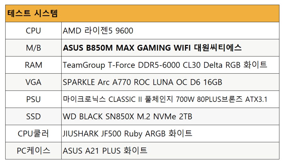 ASUS B850M MAX GAMING WIFI 대원씨티에스 게이밍메인보드_12.png