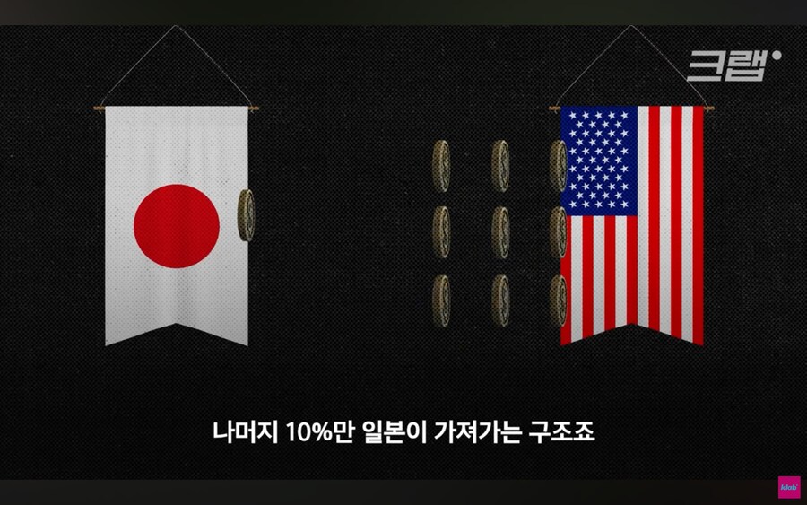 제2의 프라자 합의라고 불려지고 있는 일본 관세 협상_8.jpg