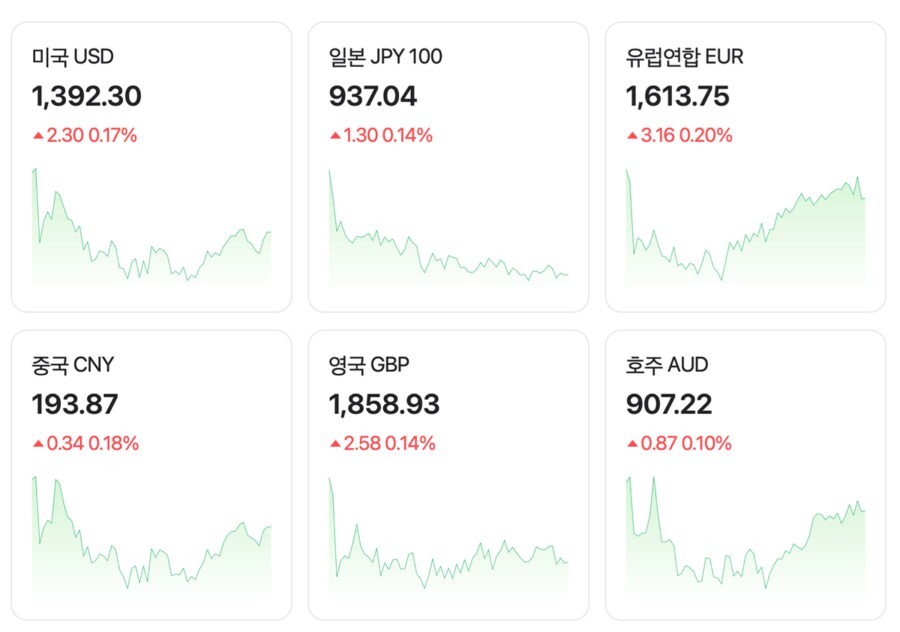 현재 환율(달러 1390원 돌파)_1.png