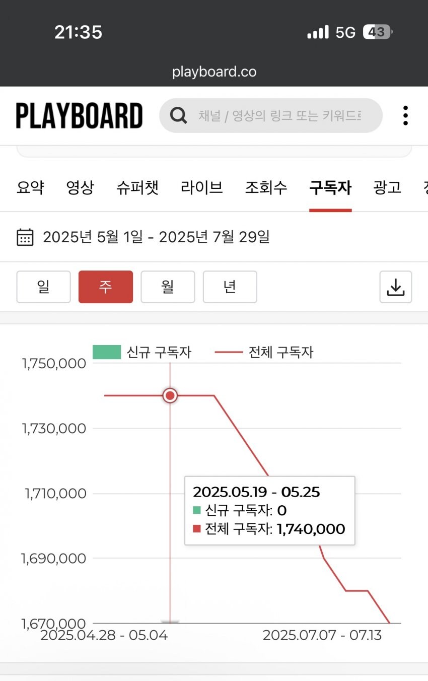 ㅇㅇㄱ) 왁교주 유튜브 구독자수 근황_1.jpg