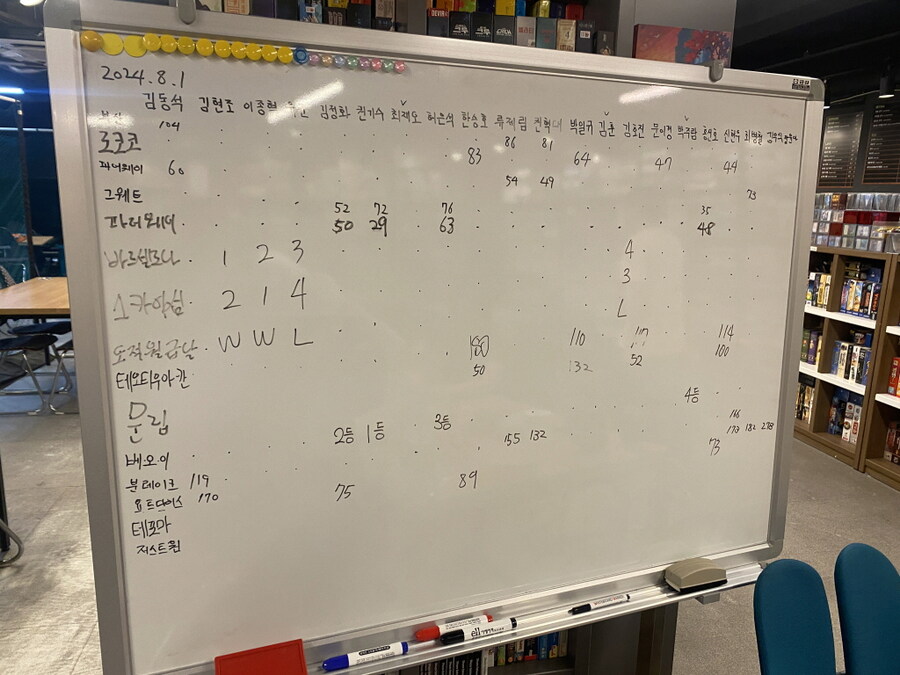 2024.8.1(목) 평일 모임(397) 후기 in 위치스브루_7.jpg