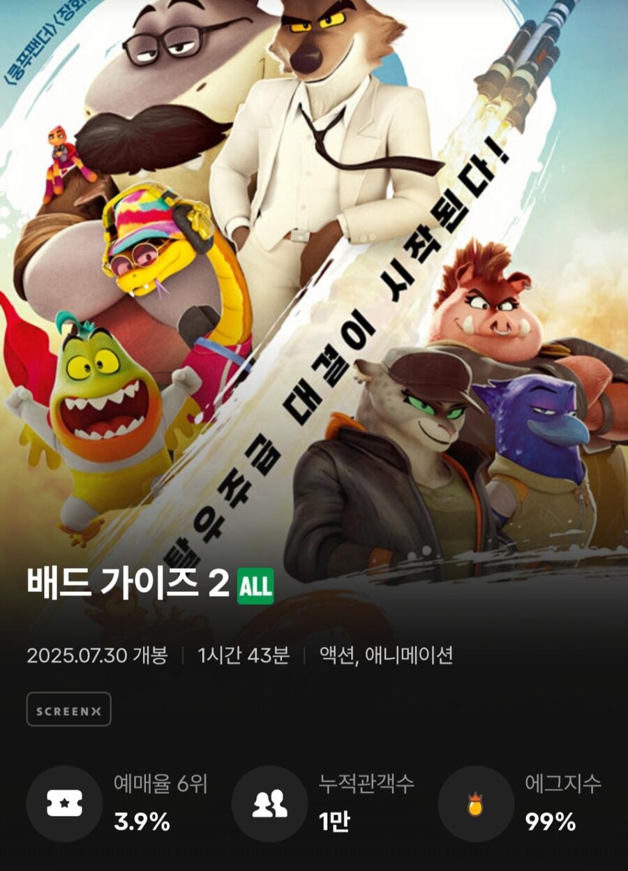 [배드가이즈 2] CGV 현재 에그지수_1.png