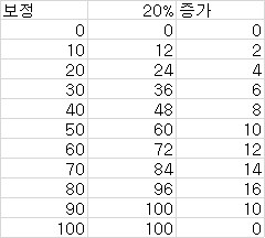 격투, 사격 20% 상승치_1.png