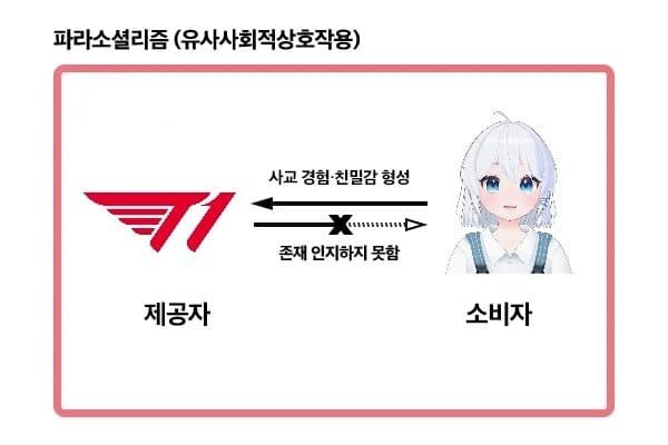 ㅇㅇㄱ) T1간담회 걔 누구냐고 한거 전문_2.jpg