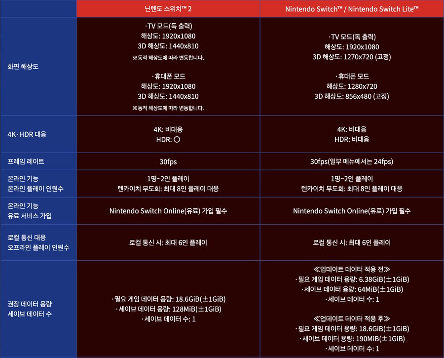 드래곤볼 스파킹! 제로: 스위치판 해상도 및 프레임 정보_1.png