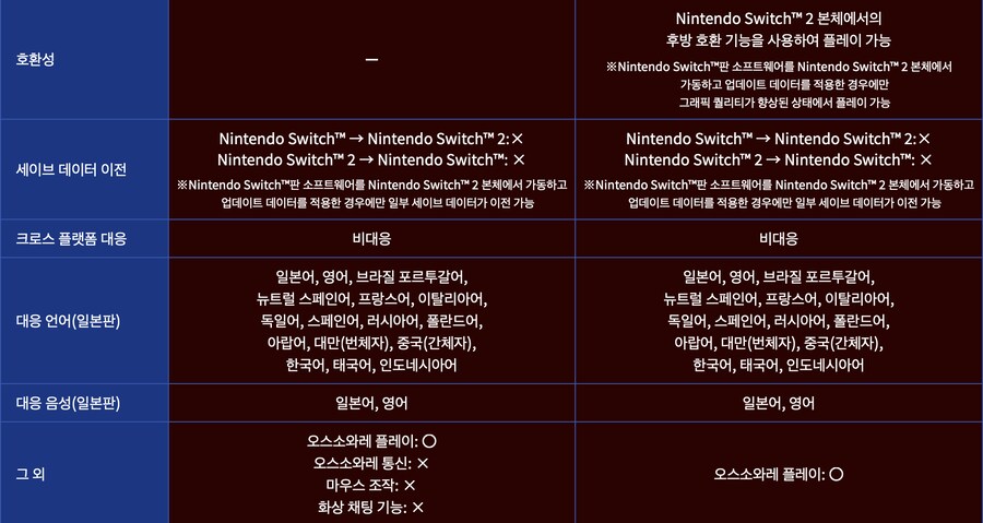 드래곤볼 스파킹! 제로: 스위치판 해상도 및 프레임 정보_2.png
