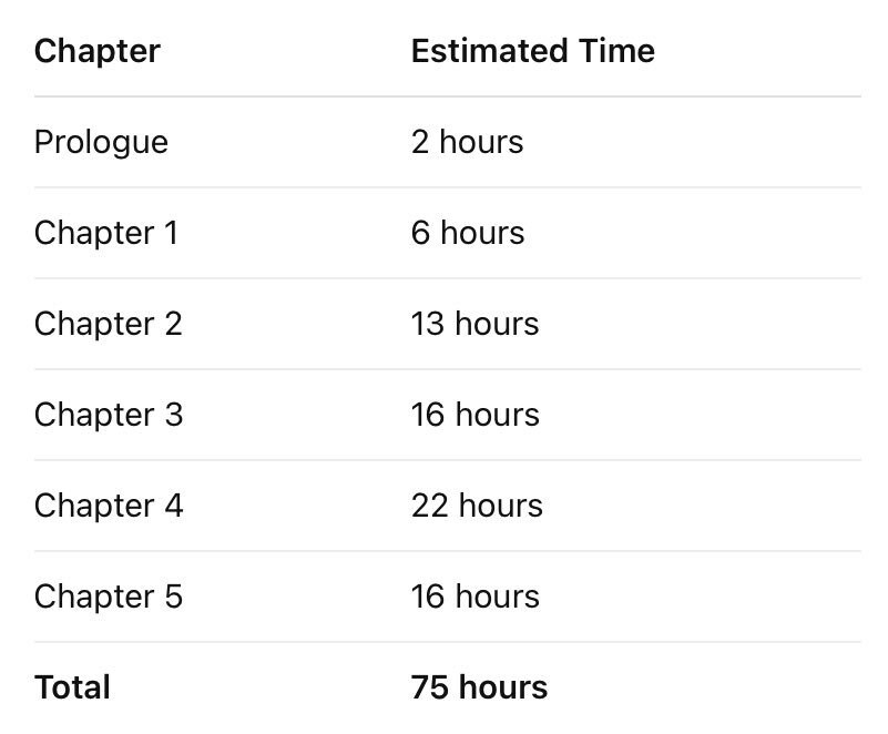 GTA6) 유출러가 공개한 메인스토리 플레이타임 jpg_1.jpg