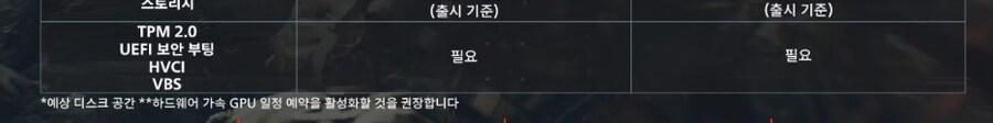 배틀필드 6 실행 위해선 보안부팅,TPM2.0,hvci,vbs 설정 필수_1.png