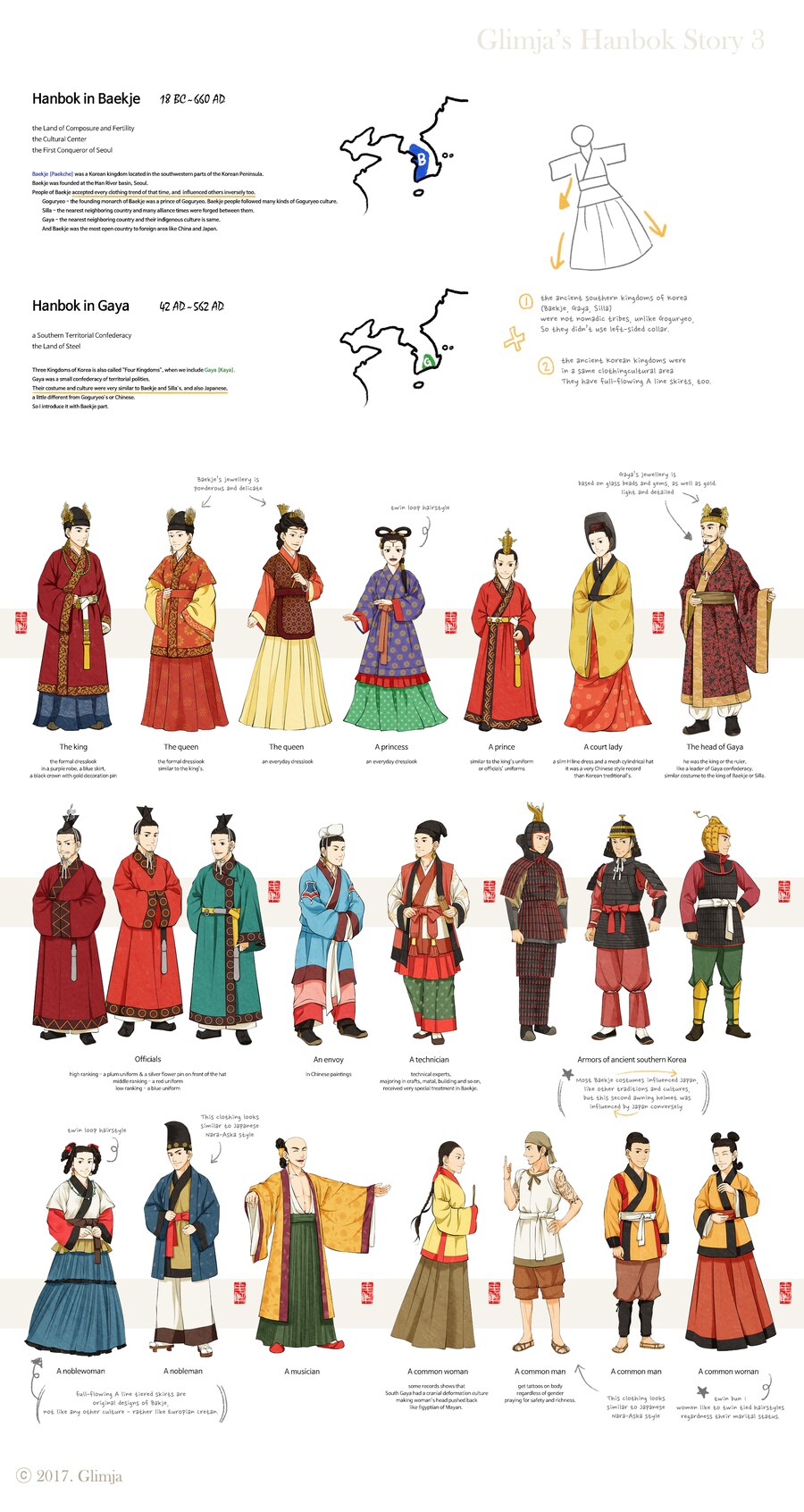 역사)백제와 가야가 입었던 한복들_1.png